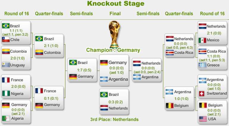 fifa-world-cup-knockout-stage